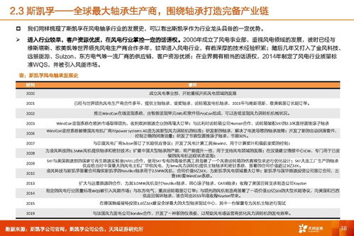 風電軸承行業深度研究 市場潛力、海外對標與業務延展性探索