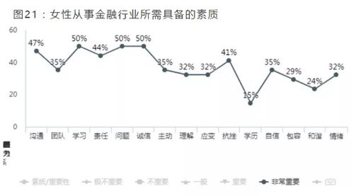 2021中國金融女性生存圖鑒 年薪百萬、一周工作70小時、2成未婚與非融資性擔保業(yè)務
